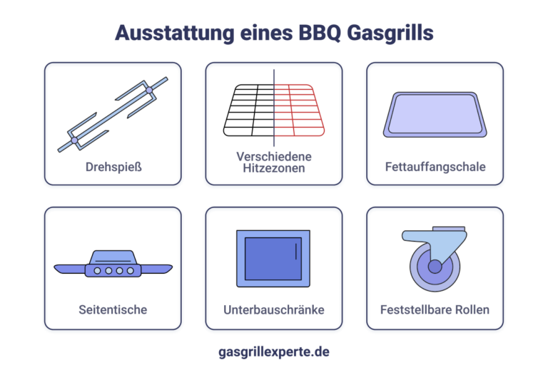 Infografik über verschiedene Ausstattungen eines BBQ Gasgrills
