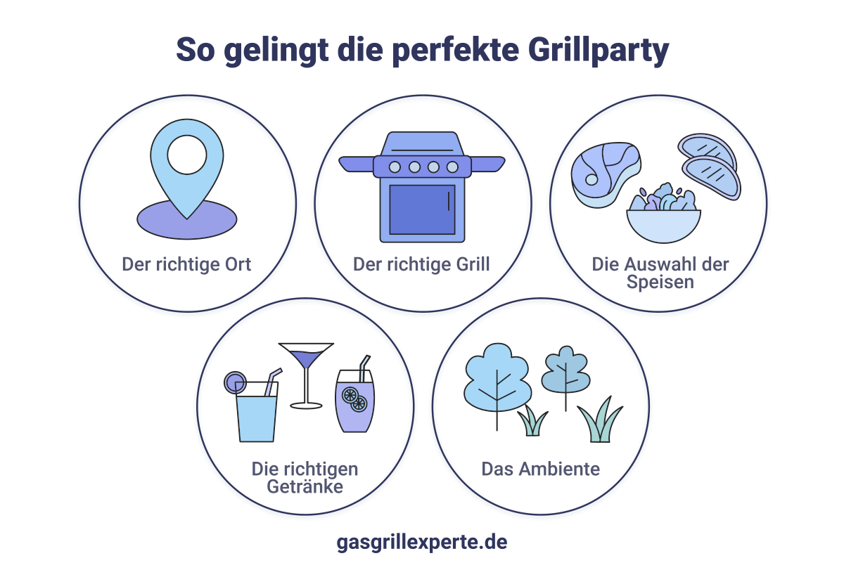 Die Perfekte Grillparty Tipps Zur Vorbereitung Und Planung